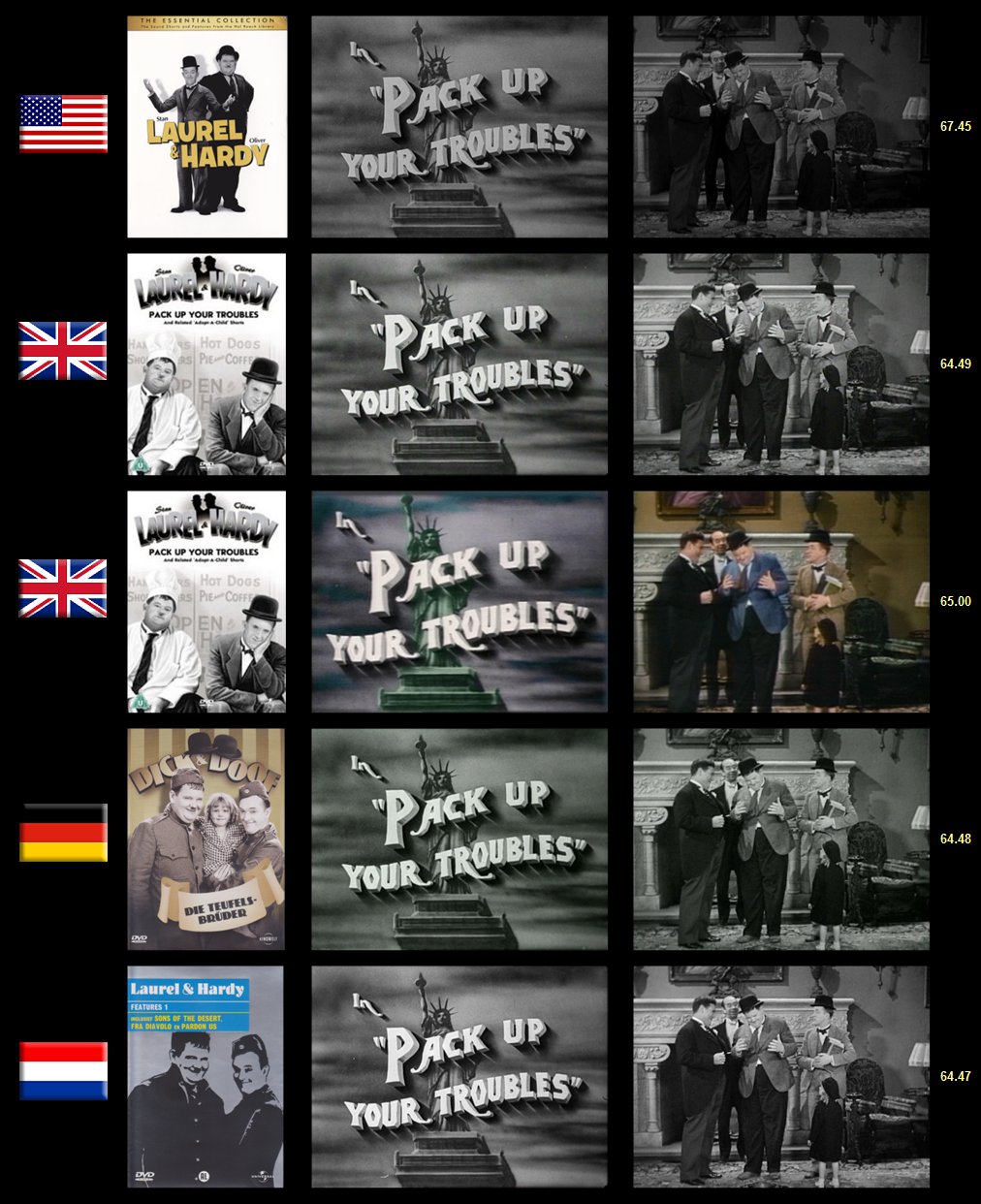 DVD comparison of Pack Up Your Troubles